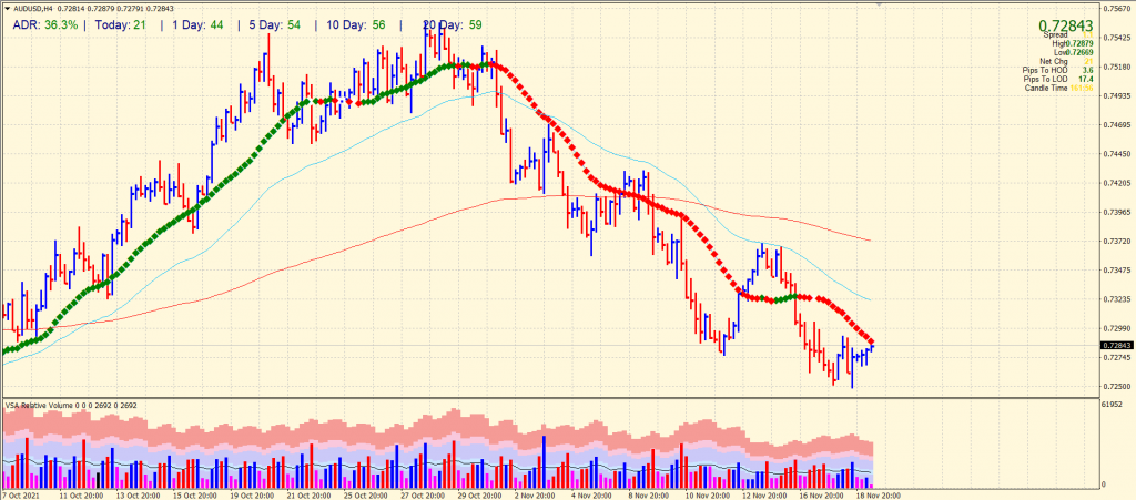 aud/usd price analysis
