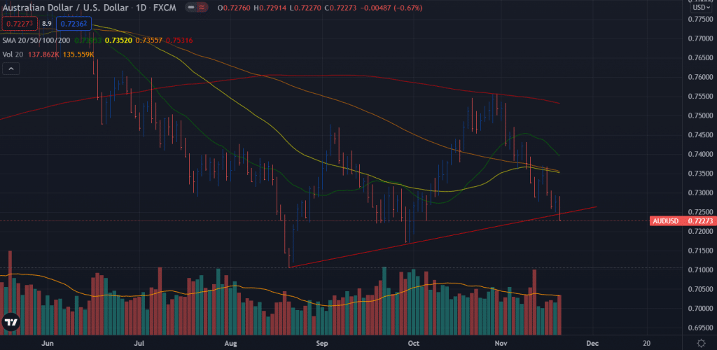 aud/usd weekly forecast