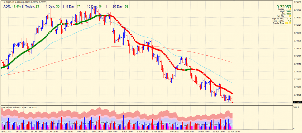 aud/usd price 