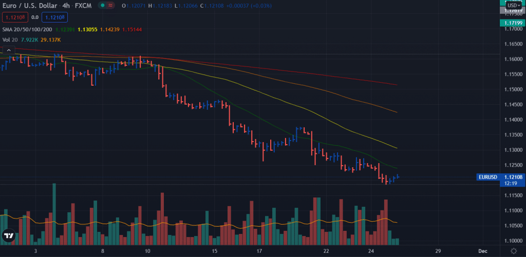 eur/usd outlook