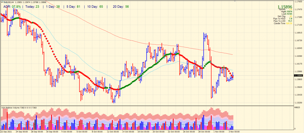 EUR/USD price chart analysis