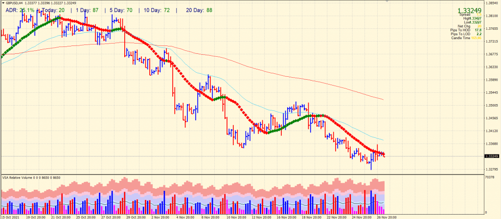 gbp/usd price analysis