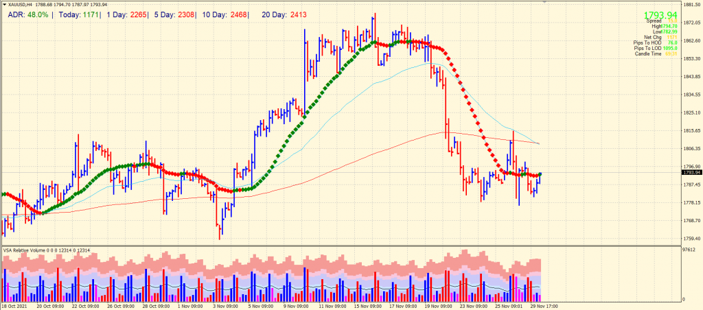 gold price analysis