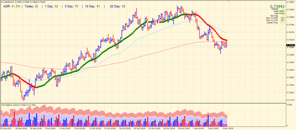 AUD/USD price analysis