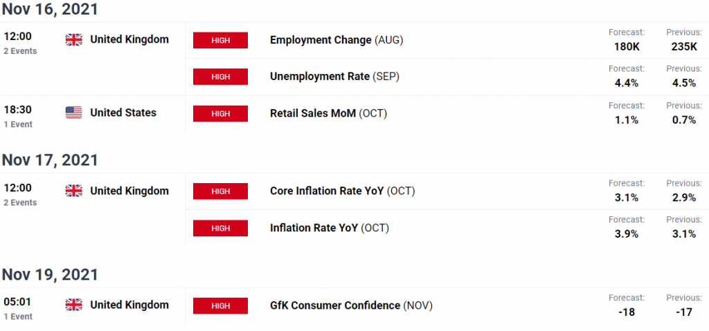 gbp/usd weekly forecast events