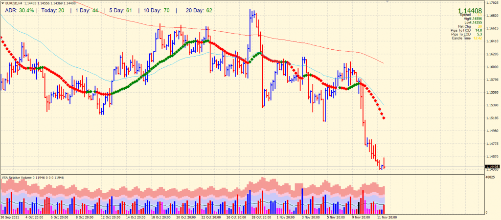 EUR/USD price outlook EUR/USD price outlook