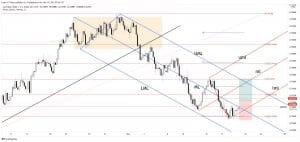 free forex signals - audusd