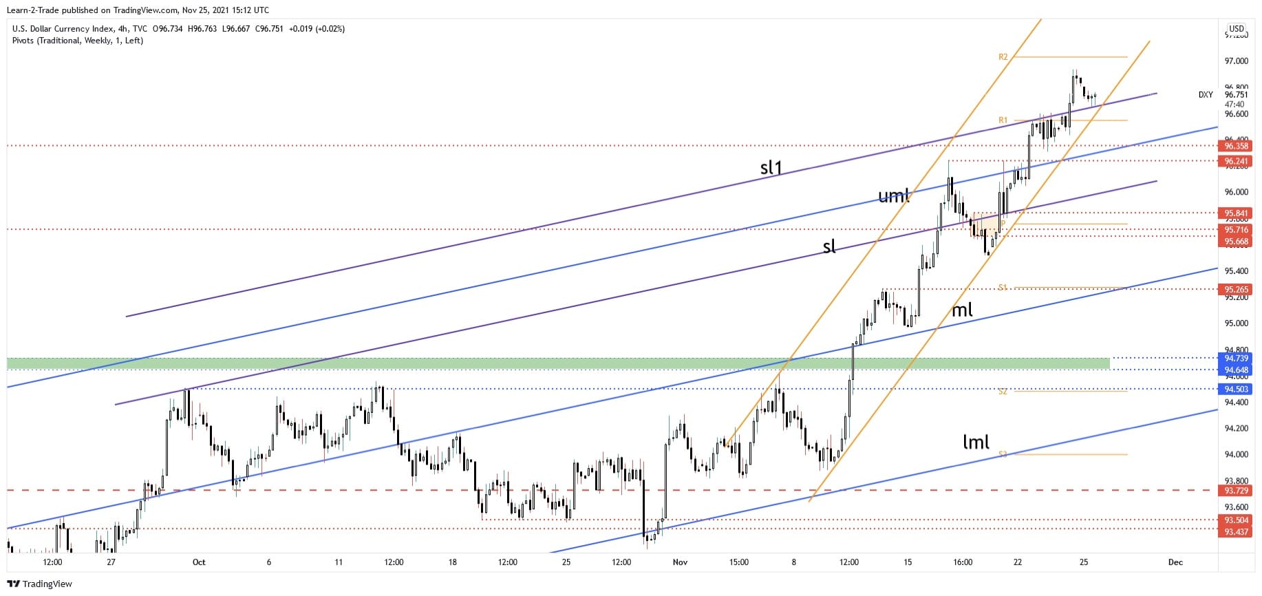 dxy chart 
