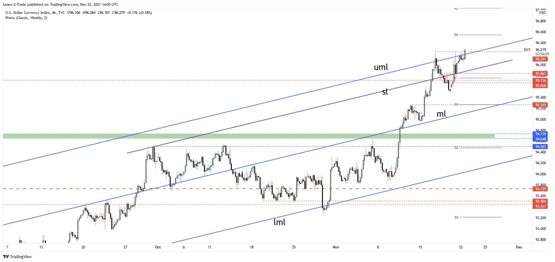 dxy