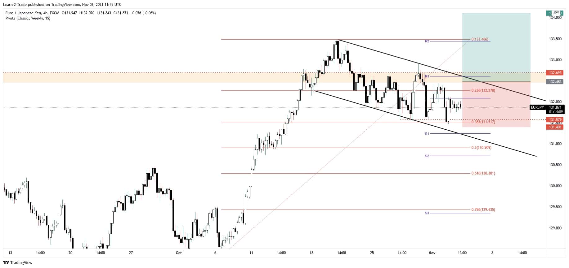 free forex signals