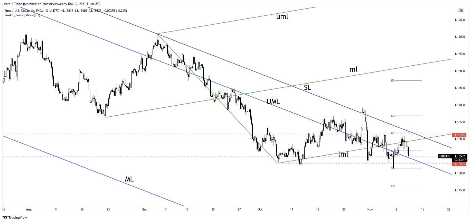 eur/usd forecast