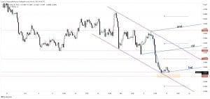 eur/usd forecast
