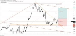 free forex signals - gbpjpy