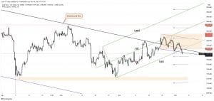 gold forecast