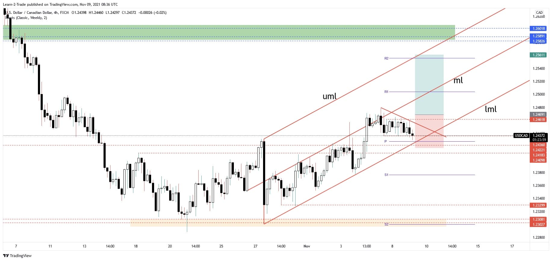 free forex signals