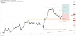 free forex signals usd/cad