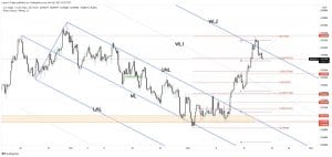 usd/chf forecast