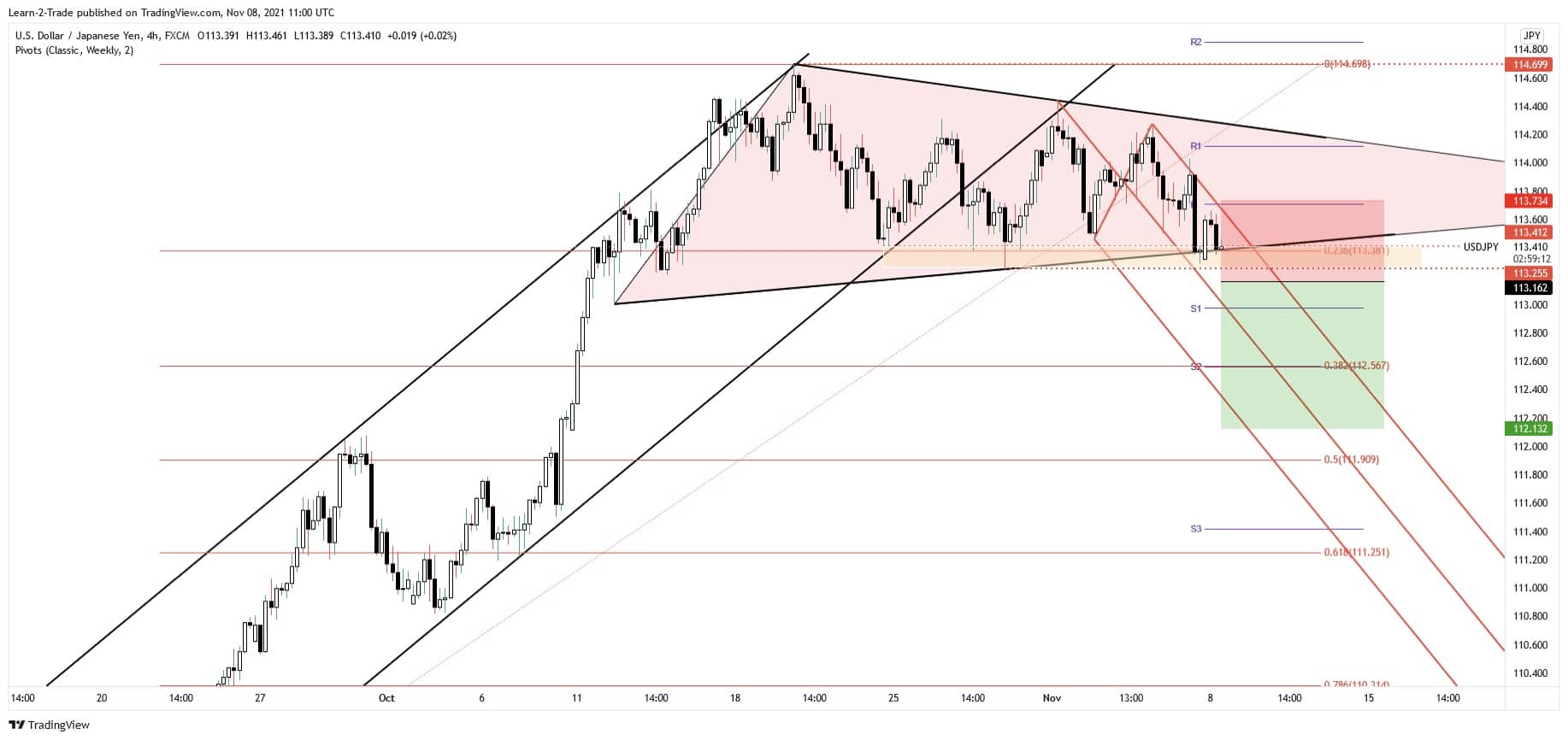 free forex signals - usdjpy