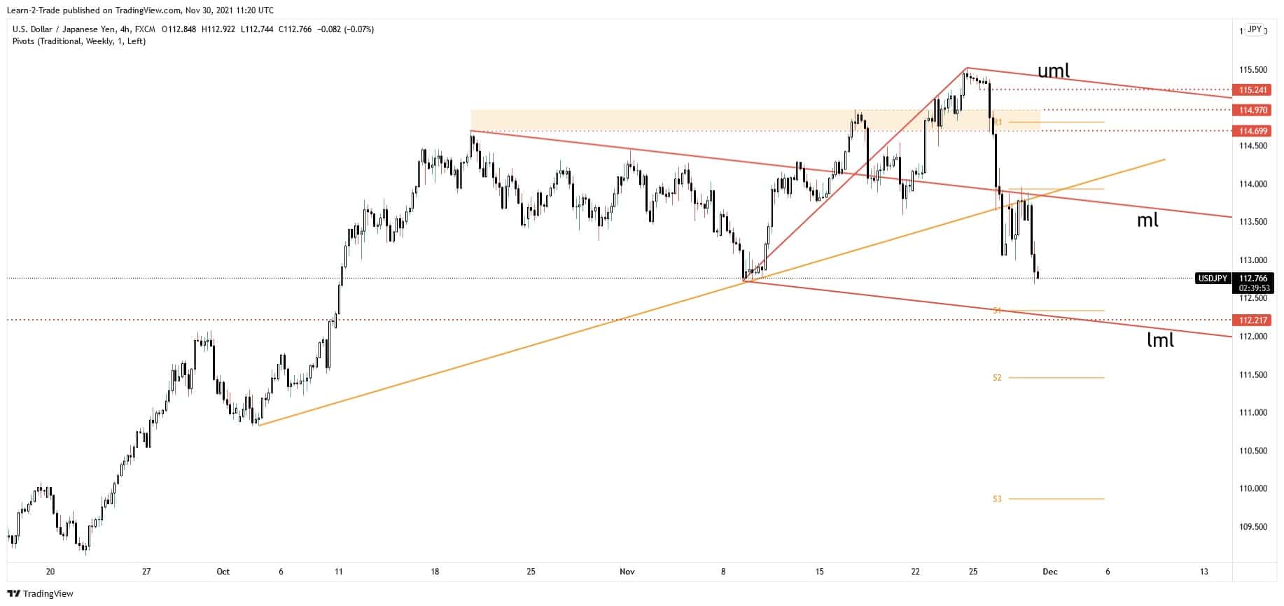 usd/jpy forecast