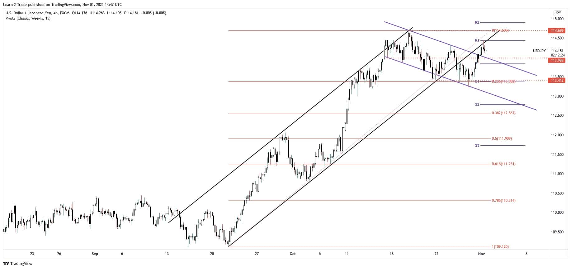 usd/jpy forecast