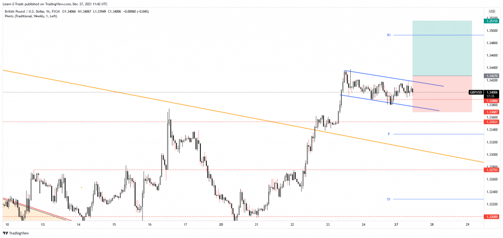 gbp/usd free forex signals