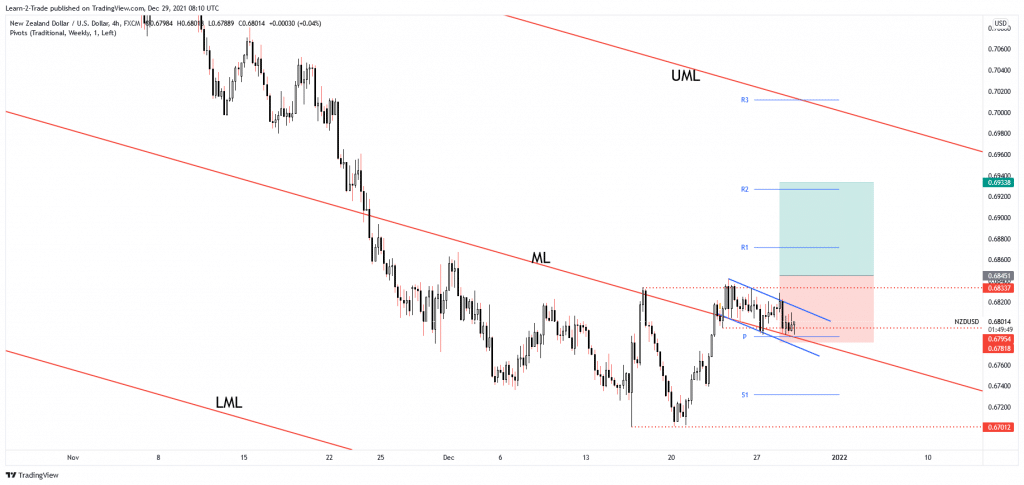 nzd/usd free forex signals