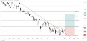 free forex signals eur/jpy