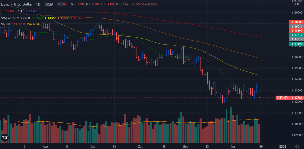 eur/usd weekly forecast