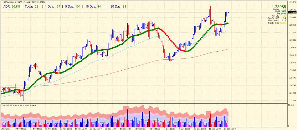 usd/cad price