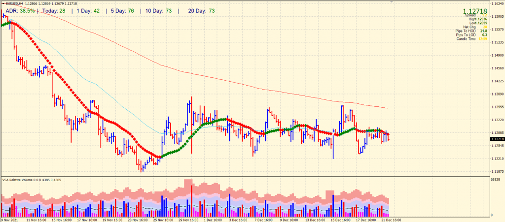 eur/usd price