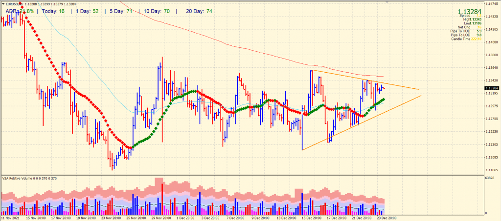 eur/usd outlook