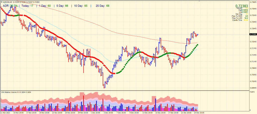 aud/usd price