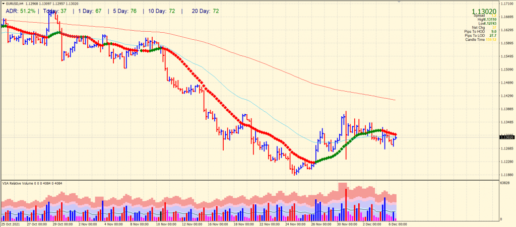 eur/usd price