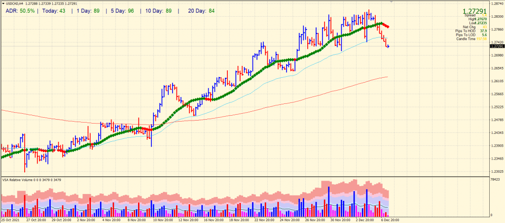 usd/cad price