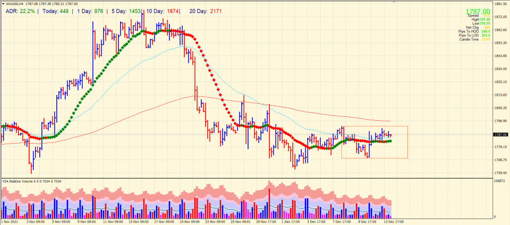 gold price analysis