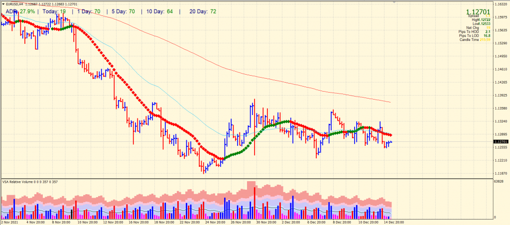 eur/usd price