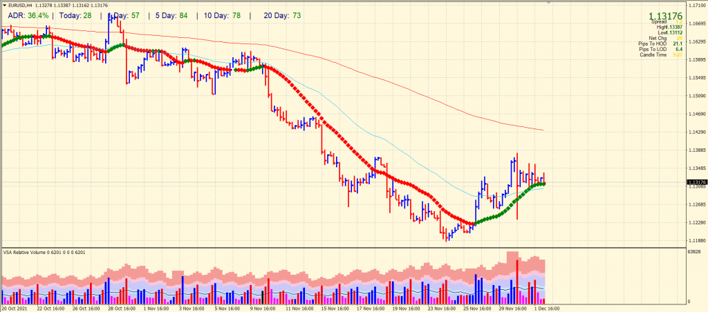 eur/usd forecast chart