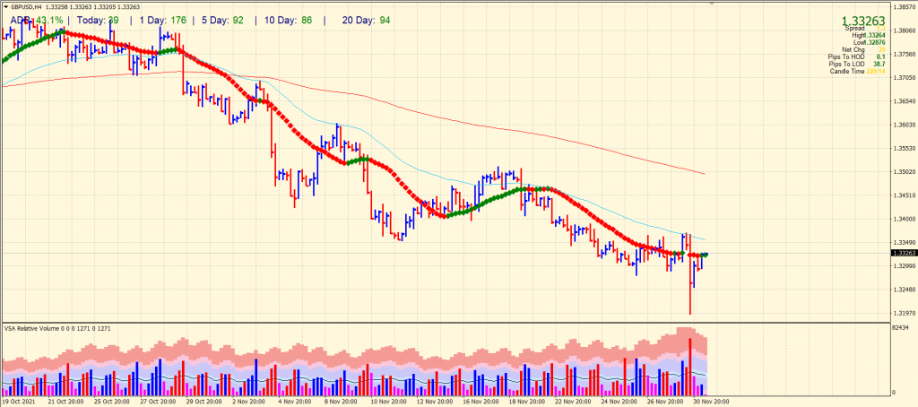 gbp/usd outlook