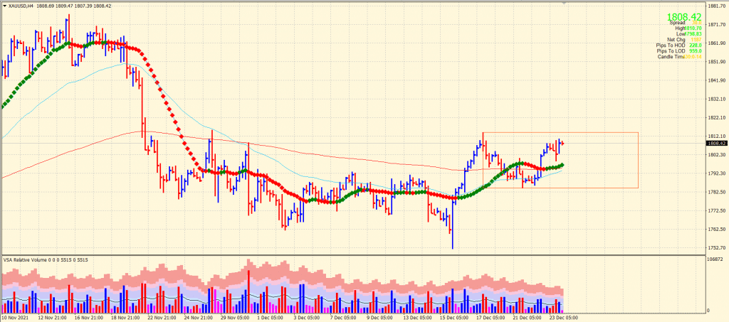 gold forecast