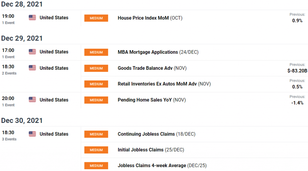 usd/cad weekly forecast news