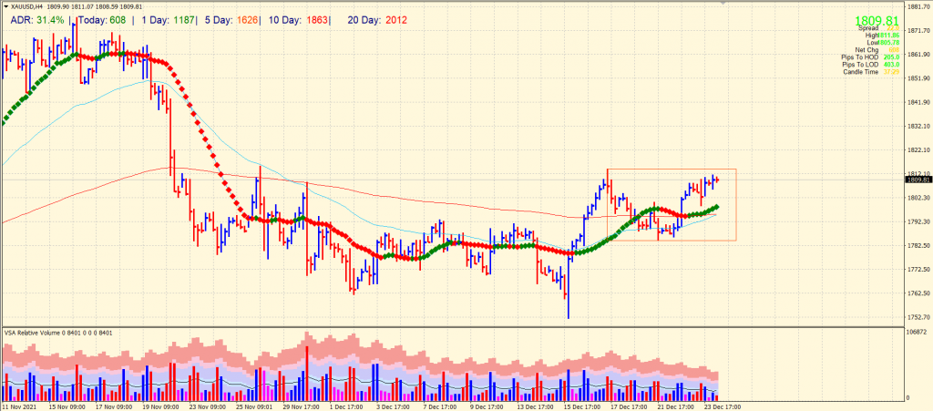 gold forecast