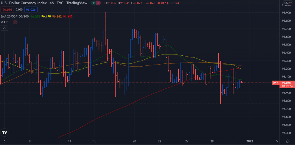 US dollar index price