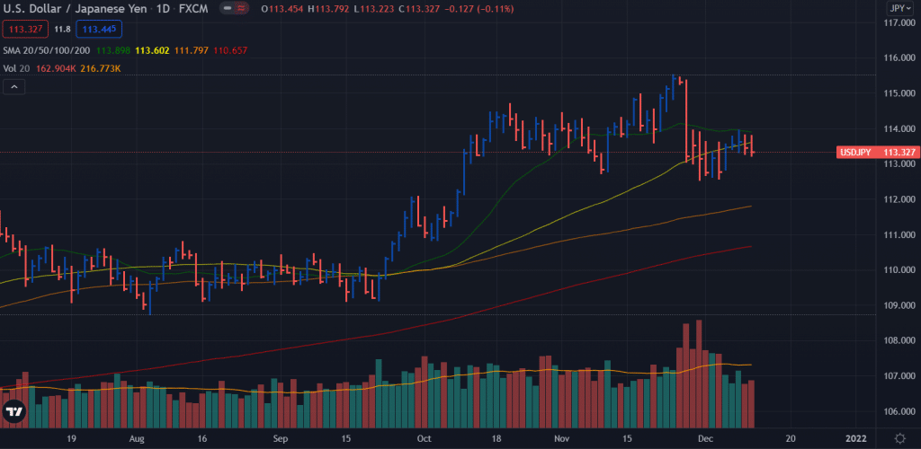 usd/jpy weekly forecast