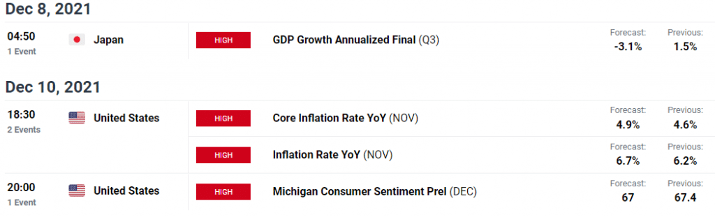 USD/JPY weekly forecast