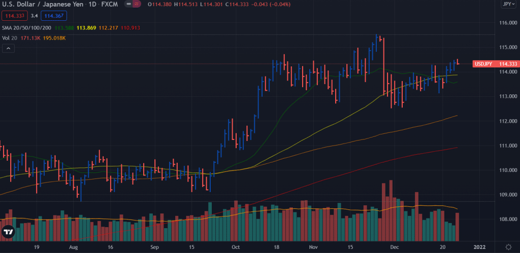 usd/jpy weekly forecast