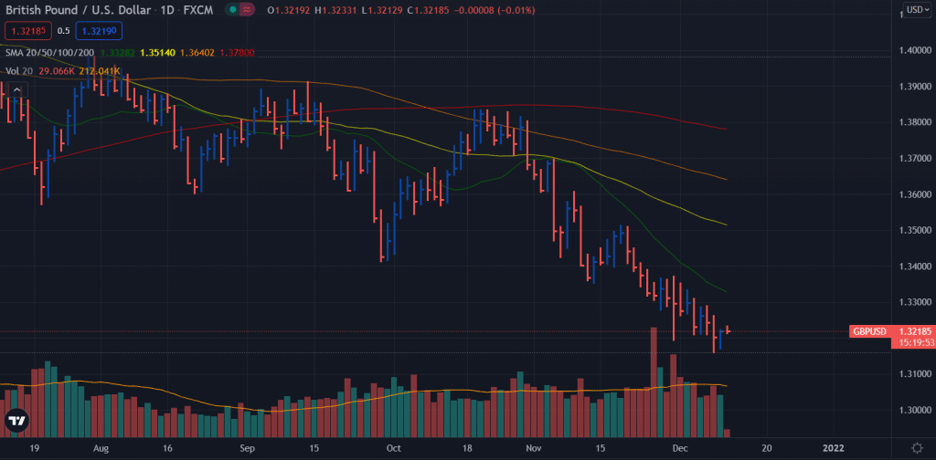 gbp/usd outlook