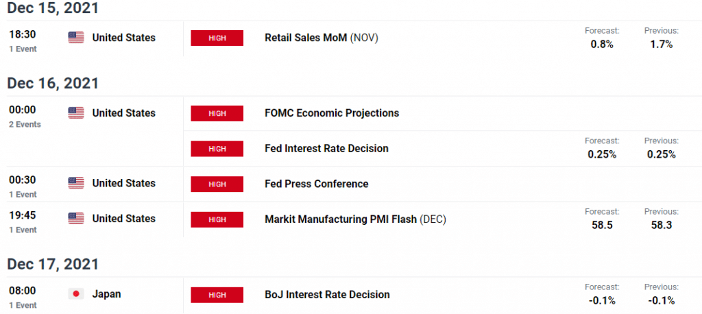 usd/jpy weekly forecast