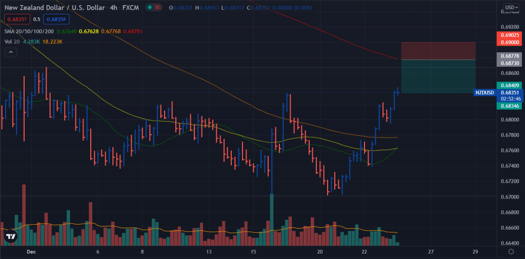 free forex signals nzd/usd