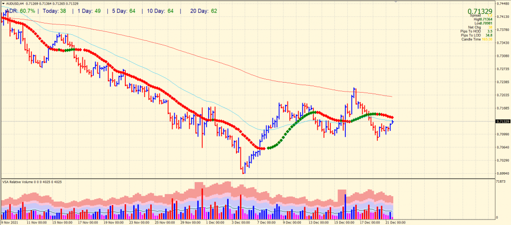 aud/usd outlook