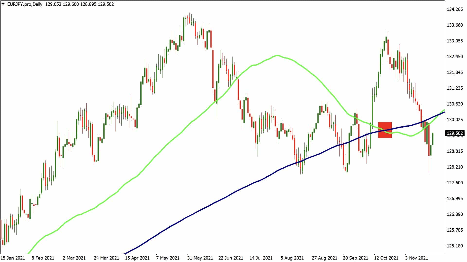 eurjpy